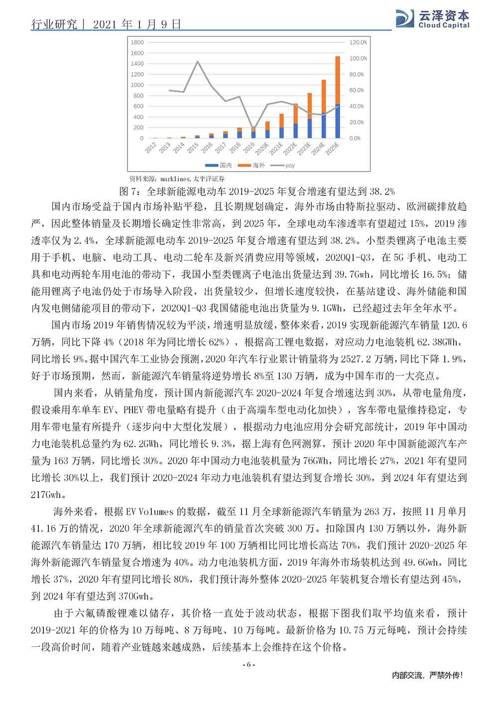 杨强、马龙：六氟磷酸锂行业研究报告_06.jpg