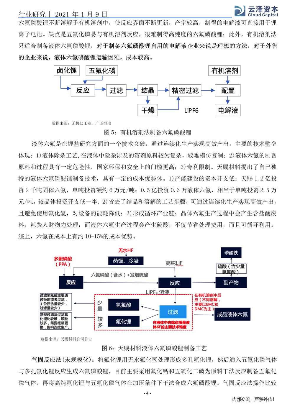 杨强、马龙：六氟磷酸锂行业研究报告_04.jpg