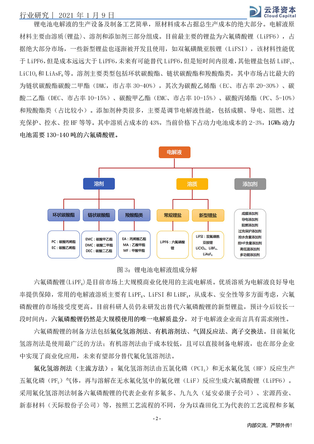 杨强、马龙：六氟磷酸锂行业研究报告_02.jpg
